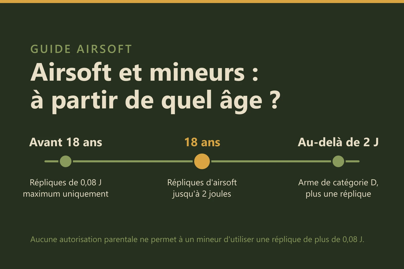 Airsoft et mineurs : à partir de quel âge peut-on jouer ?