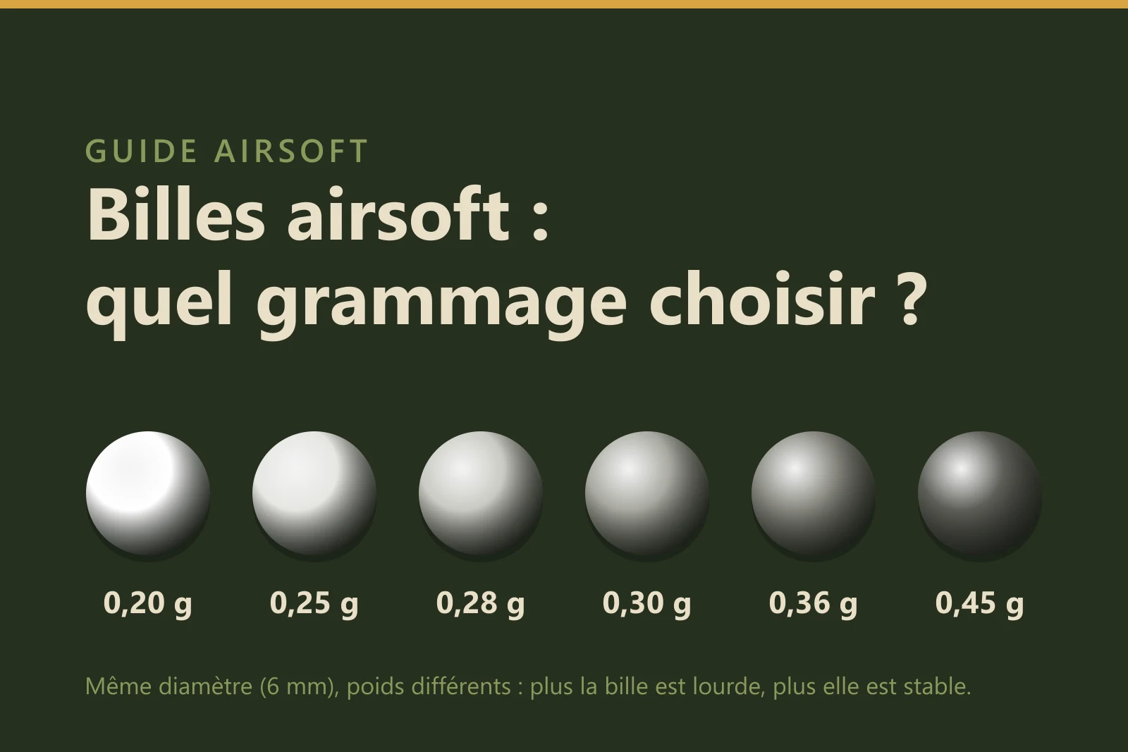 Billes airsoft : quel grammage choisir pour sa réplique ?